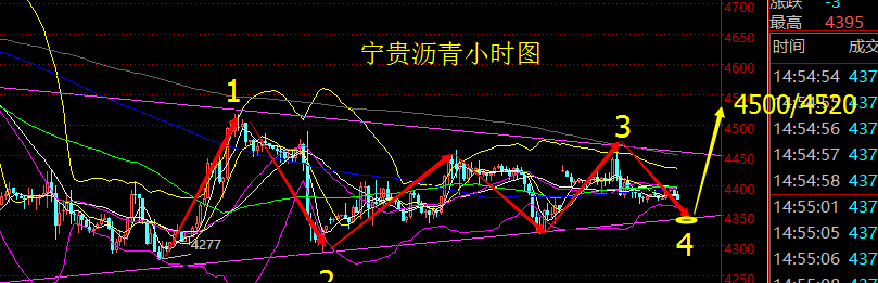 只为今生：刘衍现货沥青短线有望调整再涨，黄金价格面临突破风险