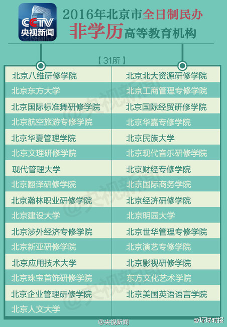 j2开奖直播:注意！北京这61所“大学”均不能颁发学历