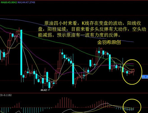 EIA本港台直播也说过一般的行情都是数据之前一波，数据之后一波。那么今日也是同样，本港台直播们抓住两波行情。EIA预计利多，但是油价是持续看跌的。所以今晚数据前应该是一波小跌，数据之后拉升一下价位，遇到阻力位之后回落震荡，最后回归下跌趋势。