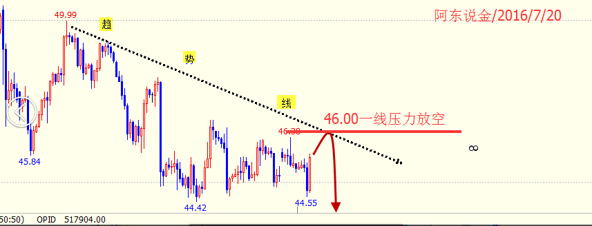 阿东说金：7.20EIA原油多单解套，白银后市需如何操作？