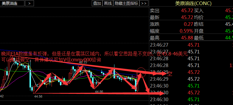 下面附套单的几种解决方法，可以根据你套入的深度来不同解决，具体可以询问笔者老妖点金本人。