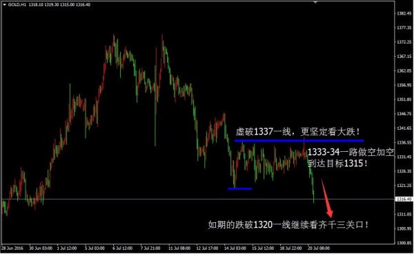 辉哥点金：冠绝全场，黄金5张顺势空单到达1315！