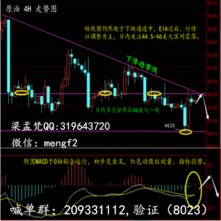 7.21黄金操作建议