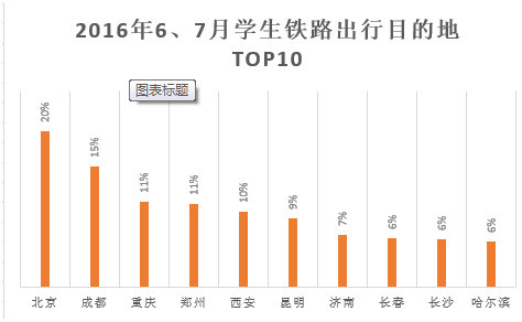 （文中所提机票价格均含税）