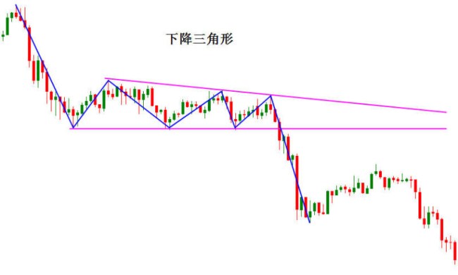 徐晴媛：现货投资铁三角形态经典剖析