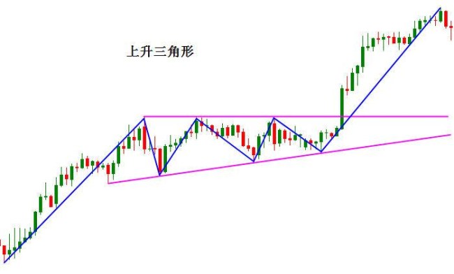 徐晴媛：现货投资铁三角形态经典剖析