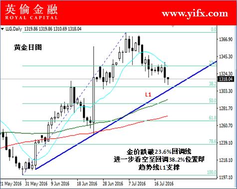 英伦金融高级分析师WL