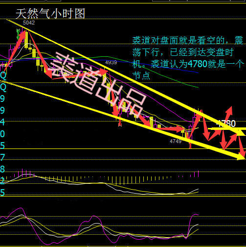 裘道从日线看的走势较为迂回，阴阳交替频繁。但周线上受到了MA5一线压制，也属于连阴下挫的走势，若日线上不能突破MA20，多头将非常乏力。