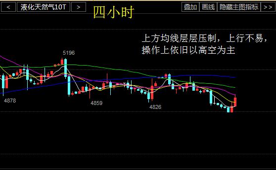 天然气昨日下跌太猛，今日日内一直处于震荡修复状态，之后一波回调4749触底，之后反弹，行情一直反弹至4833附近位置，之后再次进入震荡行情，昨日晚间原油EIA数据利多，今日天然气数据利多的可能性很大，4890下方支撑较强，行情一直未能下破，本港台直播们也是提前布局了多单，数据出来后直奔4890，行情瞬息万变，可以说几秒钟就直接上去，提前布局多单还是可以的。