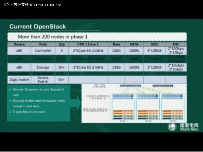 作为OpenStack社区的主要贡献力量之一，中国OpenStack社区的蓬勃发展已使其位居全球社区三强之列，虽然起步晚于硅谷，但是中国的实力绝对不可小觑。从中国市场来看，不仅活跃着华为、英特尔、Redhat、SUSE等技术平台领先公司，在电信、制造、互联网、教育、金融、零售、电力、媒体等行业也都成功实践着诸多案例，技术社群内也涌现出了大批的OpenStack开发者。