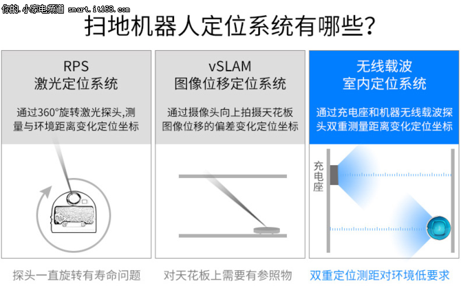 如今，都不用了，只是您还不知道。