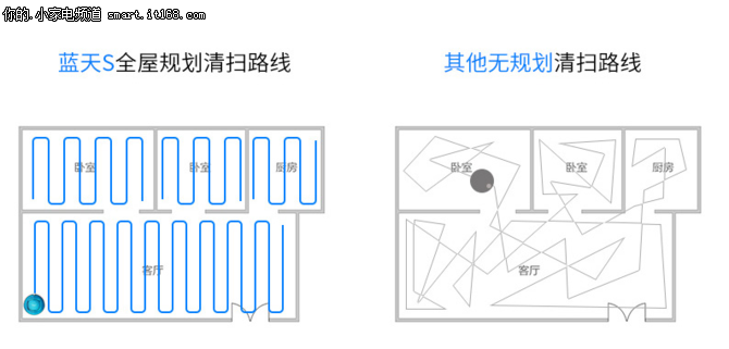 如今，都不用了，只是您还不知道。