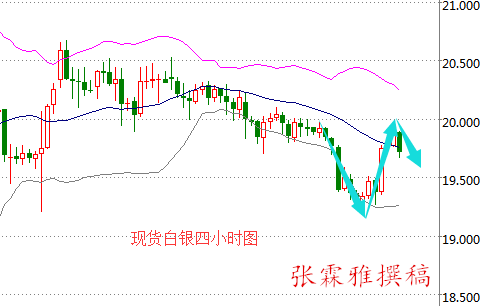 周五亚市盘初张霖雅仍建议日内交易者利用银价向19.98-20.05美元反弹的机会谨慎、轻仓逢高做空，目标看19.75-19.68美元，激进者看19.50美元下方，止损设20.10美元上方。张霖雅认为中线投资者需等待银价进一步调整到位。