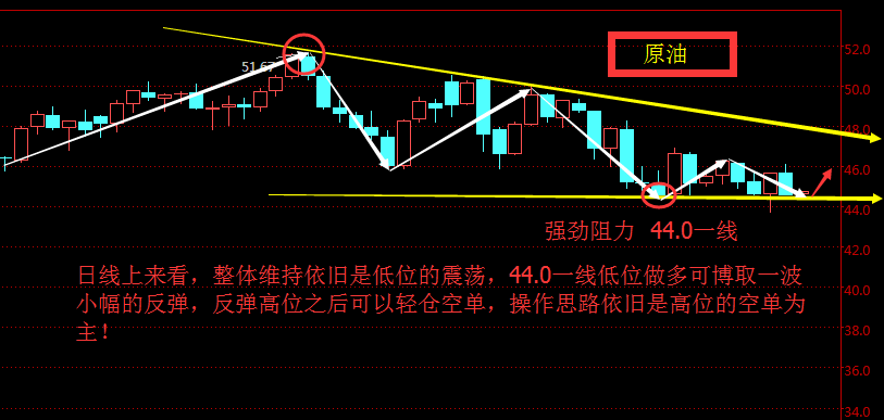 景子渊六：原油短线偏多先涨后跌，低位追了多怎么办？