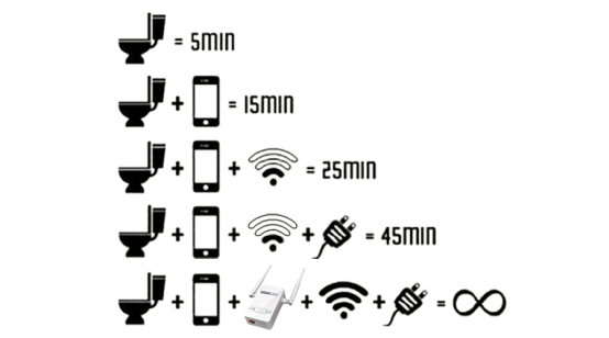 自从手机等移动设备到来后，厕所纸质读物就基本上被消灭的一干二净了，上厕所带手机或者平板已经成为了年轻人的标配，不蹲到手机断网没电脚发麻，你好意思出去么?如果什么都不带，在厕所里也就5分钟就解决完了，带个手机就不一样了，但是如果手机连不上网也比较尴尬，最多也就15分钟，玩玩单机游戏一会儿便无聊出去了。但是有了WiFi就不一样了，想干啥就干啥，反正本港台直播干着正事儿呢，还能一心两用，何乐而不为呢?再加个电源，完美!可是针对网友给出的图，小编觉得有点问题，如果厕所的WiFi断断续续或者根本就连不上，你还能待得住吗?所以小编给出的下图才是正解!