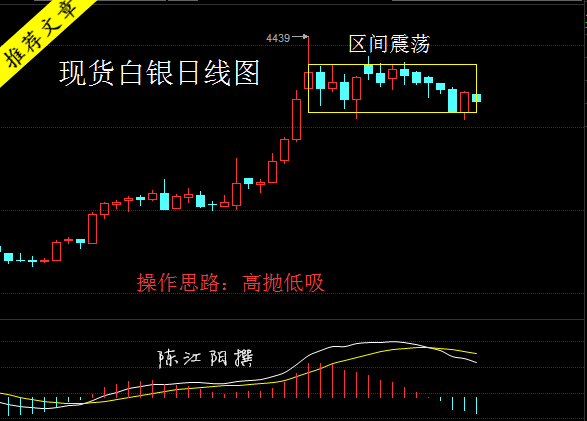 白银操作建议