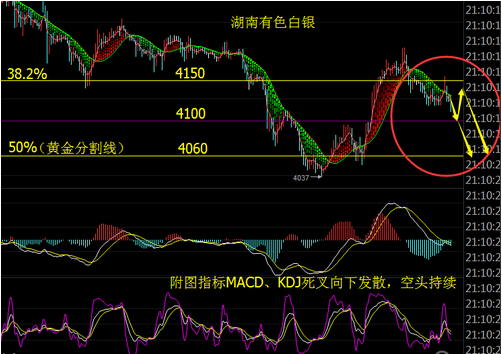臣贤聚金：周线收官，晚间操作建议（反弹4150大胆做空）