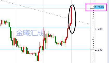 具体进出场操作关注金曦实时指导，以上建议仅供参考，投资有风险，入市须谨慎，带好止损，稳健操作。