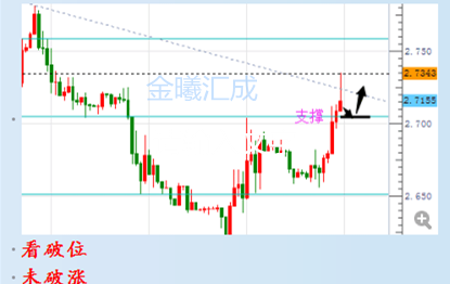 具体进出场操作关注金曦实时指导，以上建议仅供参考，投资有风险，入市须谨慎，带好止损，稳健操作。