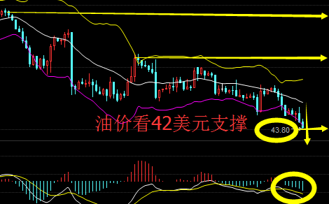 箫若维：7.23下周一现货原油沥青还是看跌吗？沥青多单被套