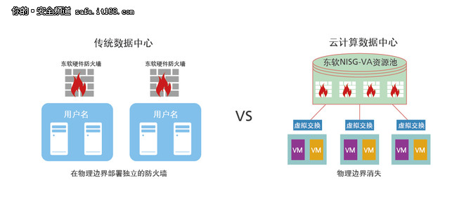 OpenStack新威胁 东软NetEye推出FWaaS