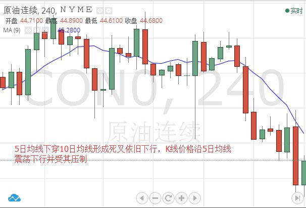 昊瑞烁金：德国恐袭VS钻井数据,油价多空再升级？