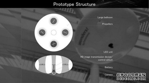 飞行表情包：松下展示Ballooncam全新无人机