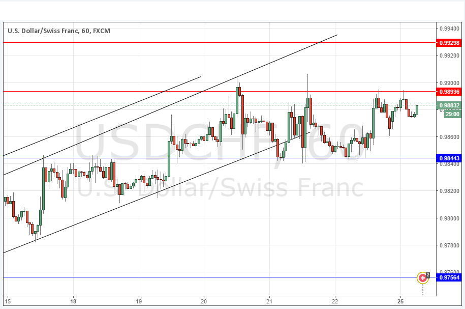 (欧元/美元1小时图 来源dailyforex)