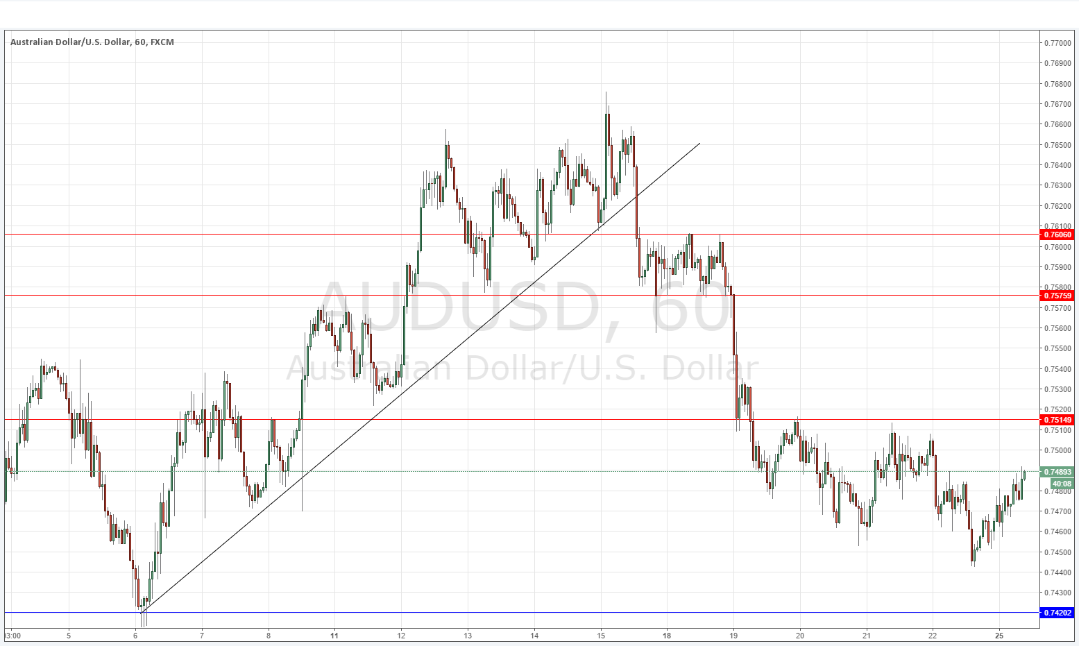 (欧元/美元1小时图 来源dailyforex)