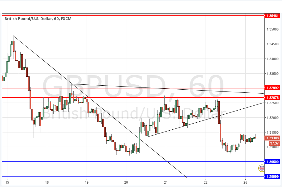 (欧元/美元1小时图 来源dailyforex)