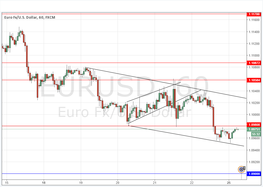 (欧元/美元1小时图 来源dailyforex)