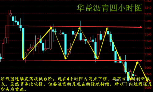 秦梓昕：原油晚间继续下跌？黄金原油晚间操作建议！