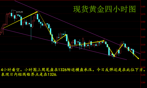 秦梓昕：原油晚间继续下跌？黄金原油晚间操作建议！