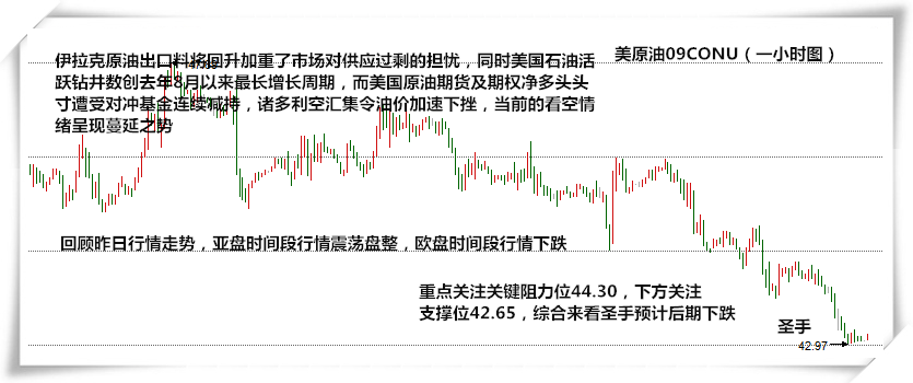 自上周的原油冲高几次失败后，周五暴跌收盘。在供需面仍然过剩的情况下，再加上近期美元的强势，还能指望原油来次技术反弹？这种趋势下，一个客户还跟本港台直播说，开奖直播坚定看反弹！下方已经没有支撑了，反弹点在哪里，要等到40美元？38美元去给你反弹吗？你的资金够不够抗风险呢？这种抗单真的划算吗？跟收益能成比例吗？亏损不是没有原因的，这类人就是典型的例子，说再多也不听的，最后只有亏损。