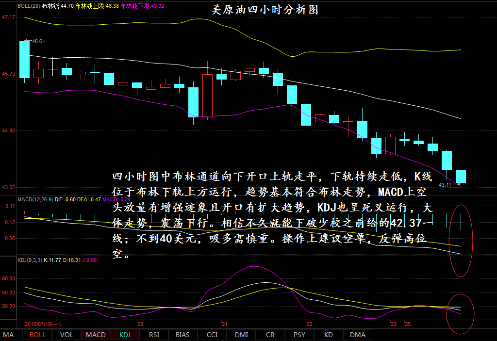 摸金少校：早间原油白银天然气行情分析及操作建议