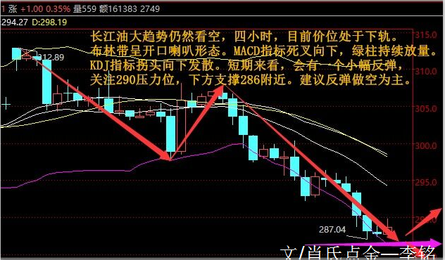 在美国原油钻探平台数量见底以及市场正在逼近夏季驾驶季节高峰期的形势下，欧佩克方面**也有抬头迹象。除了担心利比亚原油恢复出口，根据装运数据和行业消息人士，伊拉克7月石油出口料将增加。这将是该国石油**在两个月下降后恢复增长。数据显示，伊拉克北部7月以来的原油出口已增至55万桶/日，6月为51.4万桶/日。