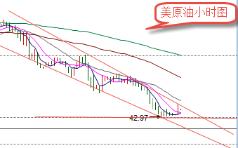 原油操作策略建议：（以美原油点位为主）