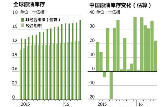 彧阳天：油价二次探底无果，是否以放弃43美元大关？