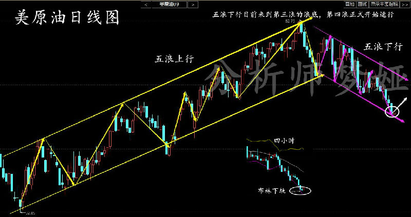 操作建议：今日操作建议反弹空单为主，上方看43.8的压力，下方看42.5的支撑。以上为个人建议，仅供参考，投资有风险，入市需谨慎，盈亏当自负。