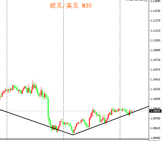 GBPUSD 日内短线看空（谨慎操作）