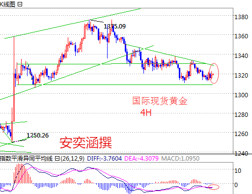 安奕涵：“迎风而上”7月26日黄金技术分析及操作建议