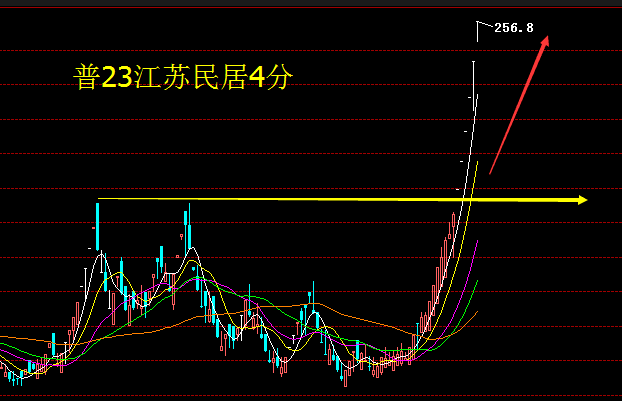 艾皓鑫：安贵文艺所7月27日走势预测及个票推荐