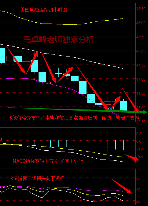 美国能源信息署(EIA)的数据显示，美国现在的汽油库存是1990年以来的最高季节性水平，因此，今年炼油厂将更早关闭，而且持续时间更长。花旗的能源分析师埃文斯(TimEvans)表示，汽油供应自4月以来便达到最高水平，而且汽油过剩的问题越来越突出。