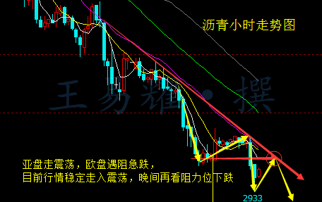 ——原油沥青技术分析