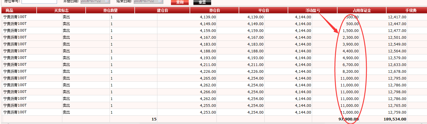 7.27原油沥青天然气空头明确，多单该如何解套