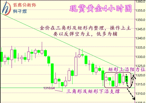 7.27金价徘徊不定油价跌跌不休，黄金原油操作建议