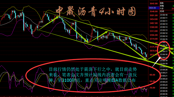 中晟天然气