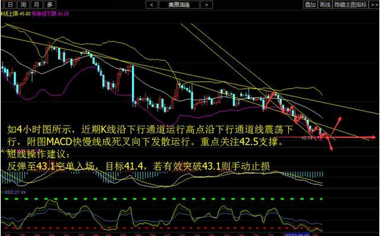 7-26 午夜 原油白银即将暴跌，天然气多单解套