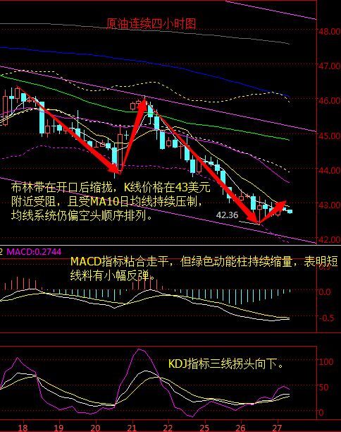 李航锡：7.27美联储利率如何影响黄金白银原油沥青走势分析