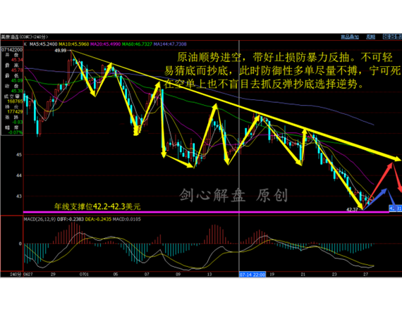 剑心解盘：7.27原油空头依旧，晚间EIA继续看空